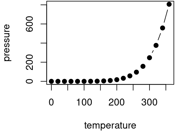 Here is a nice figure!